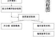 大学毕业后交档案流程(刚毕业大学生档案交由哪里保管)