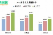 大学毕业后最看重什么(大学毕业后最重要的是什么)