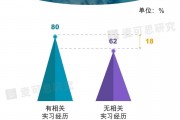 工科学生毕业后做什么工作的简单介绍