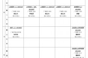 95后大学毕业课程(95后毕业生就业现状)