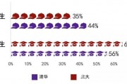 大学毕业后国家分配工作(毕业后分配到国家机关的大学)