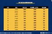 大学毕业后一万月薪(刚毕业月入1万5多吗)