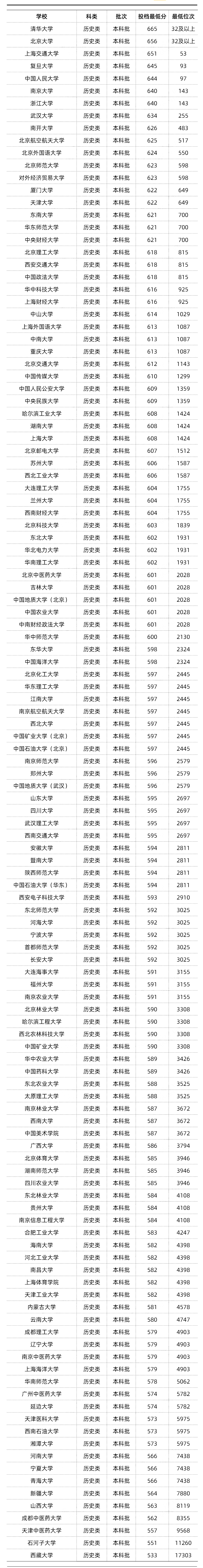 新疆2023高考分数线(新疆2023高考分数线与录取线)