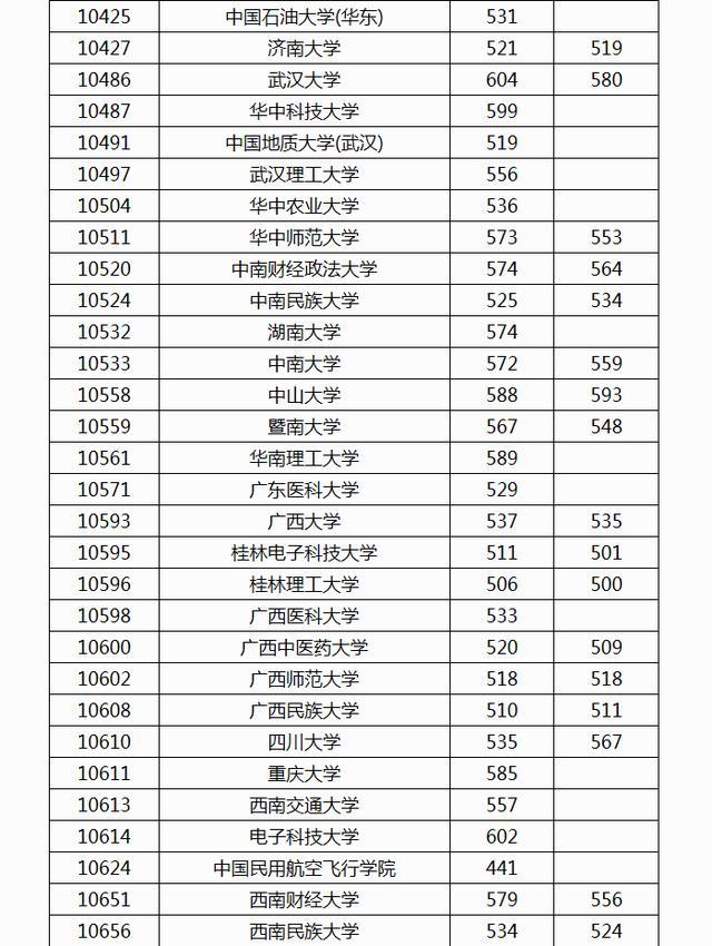 高考分数线划分(高考分数线划分一本二本)