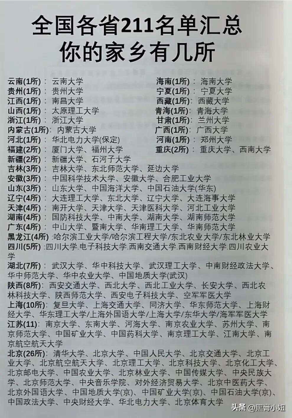 最强的211院校(211里实力最强的大学)