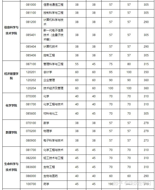 峨眉一中高中录取分数线2024(峨眉一中高中录取分数线2024年级)