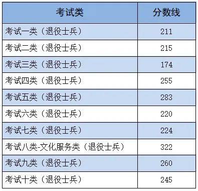 峨眉一中高中录取分数线2024(峨眉一中高中录取分数线2024年级)