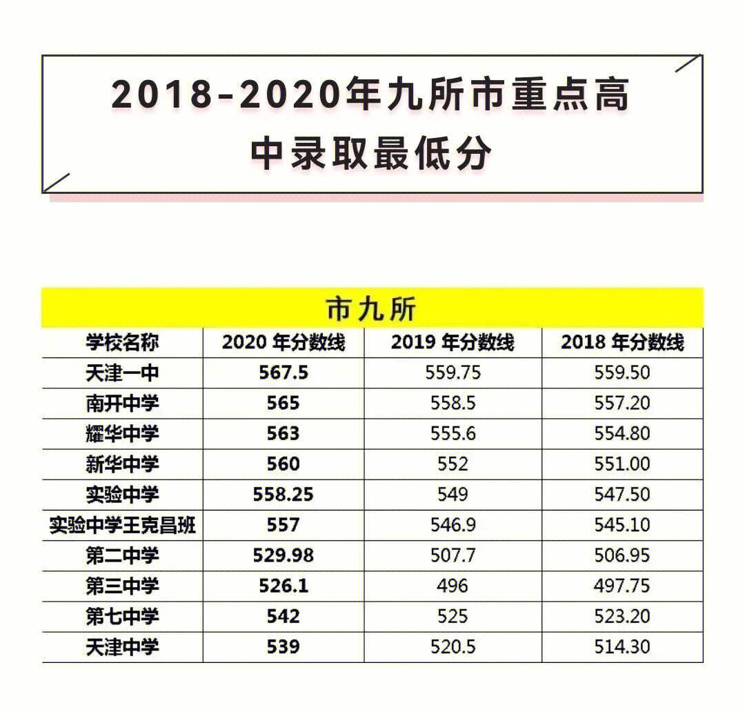 张家口一中2024年录取分数线(河北中考300分能上什么高中)