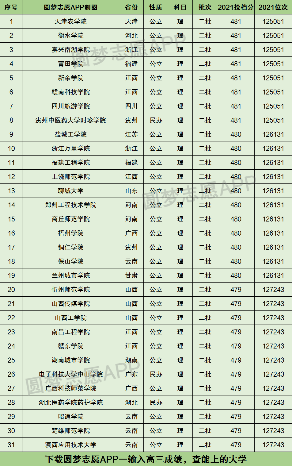 487分可以上什么大学(487分在四川能上什么学校)