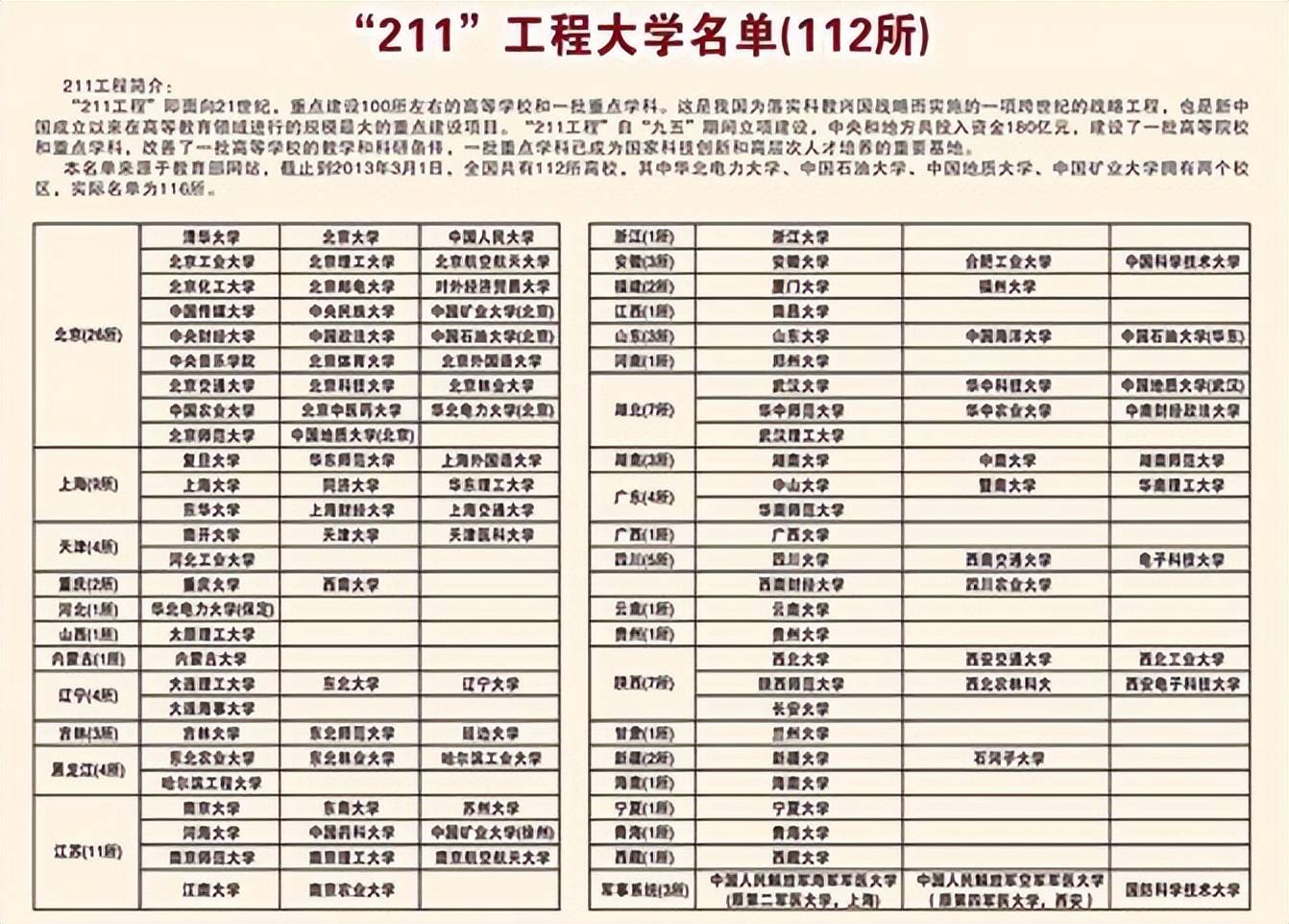 进银行需要211院校(国内很心酸的211大学)