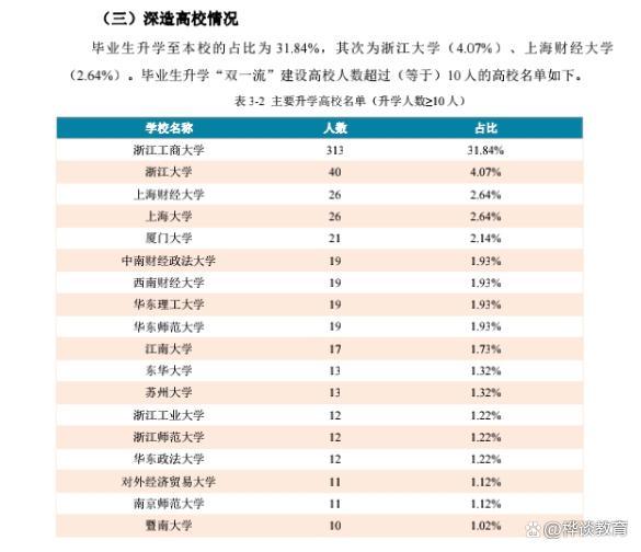 进银行需要211院校(国内很心酸的211大学)