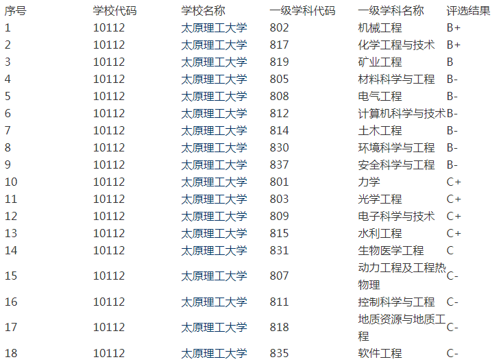 考研211推荐院校(考研211院校一般多少分)