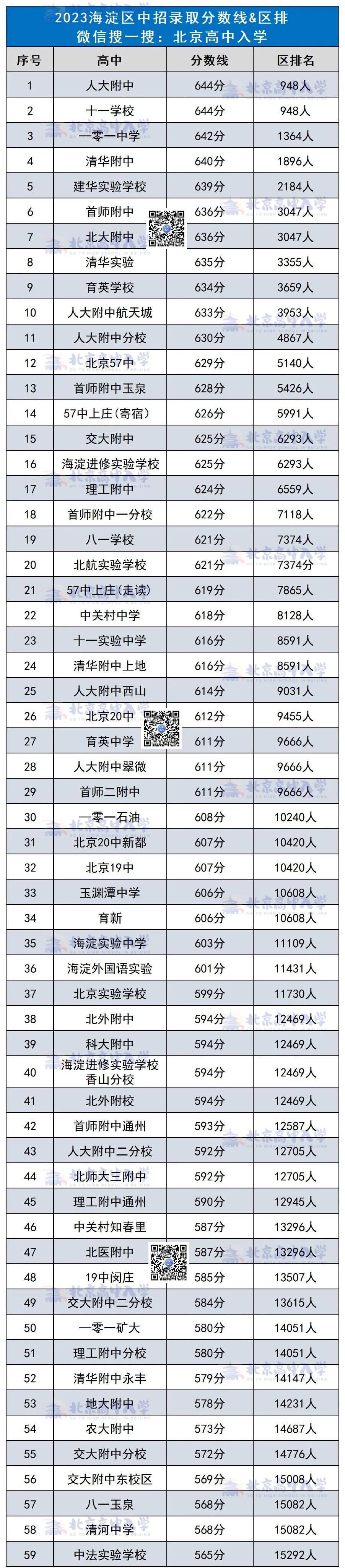 宝清三高录取分数线2024(宝清三高录取分数线)