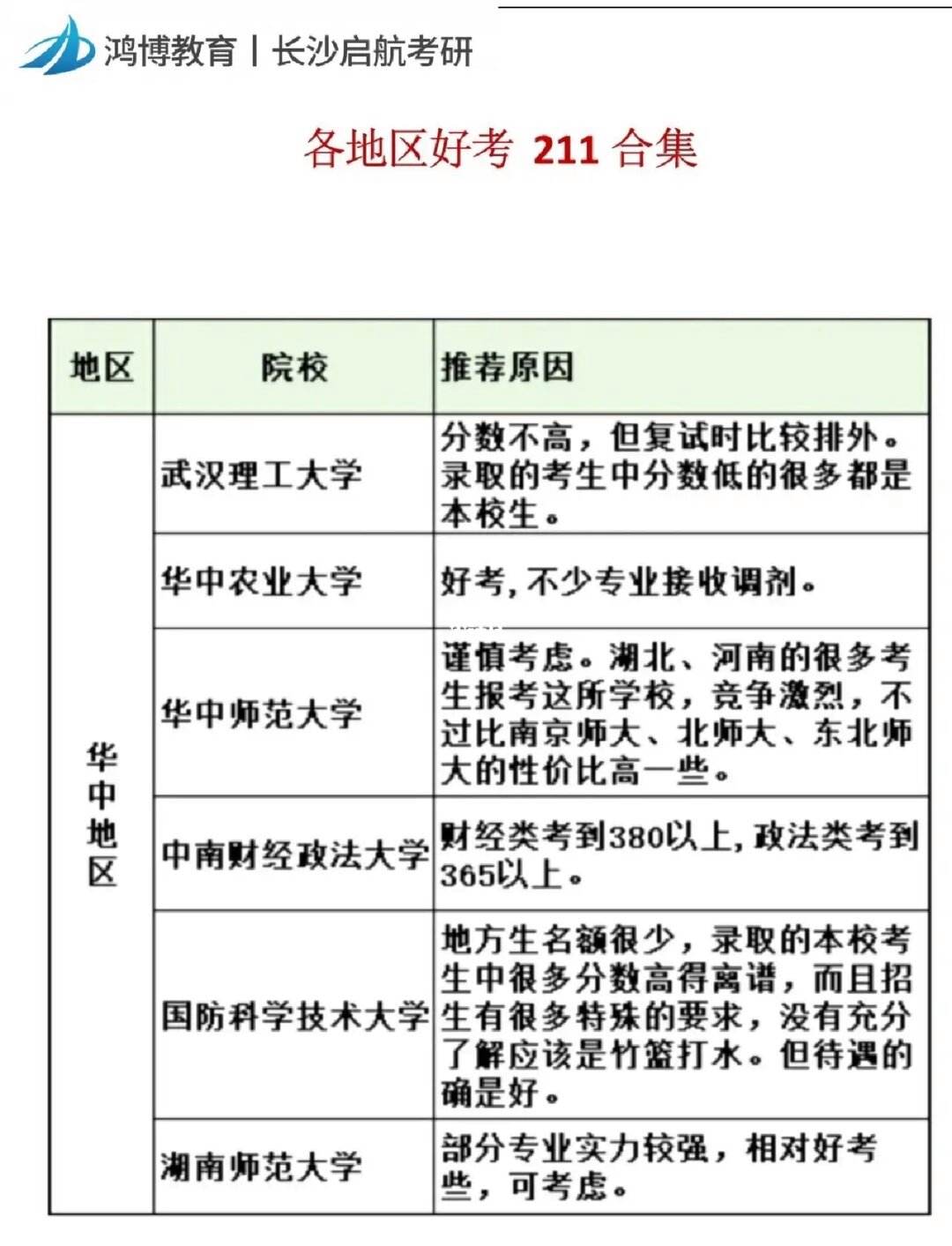 考研211院校推荐书目(考研相对容易的211院校)