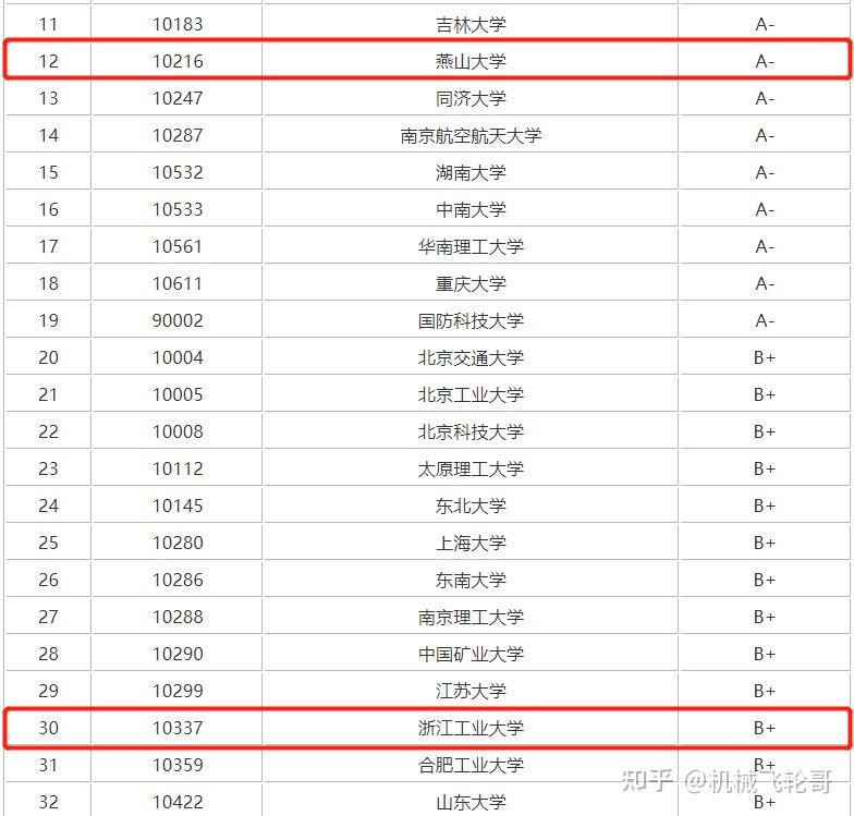 211考研院校专科(专科考上211研究生有用吗)