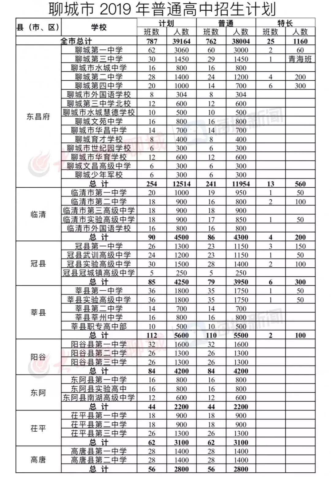 2024山东中考录取分数线(山东2021年中考分数录取线)