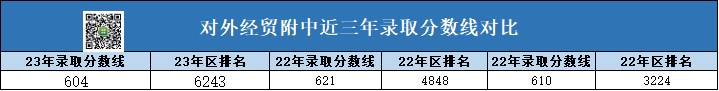 2024山东中考录取分数线(山东2021年中考分数录取线)