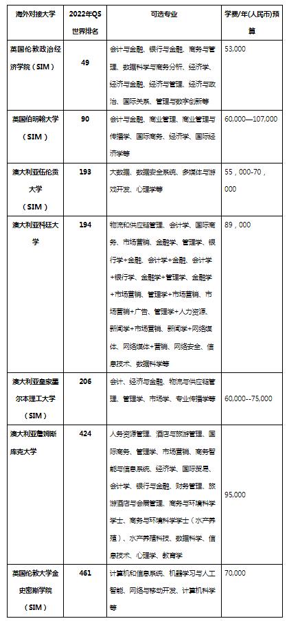 211院校中数学好的(211大学里数学专业最好的)