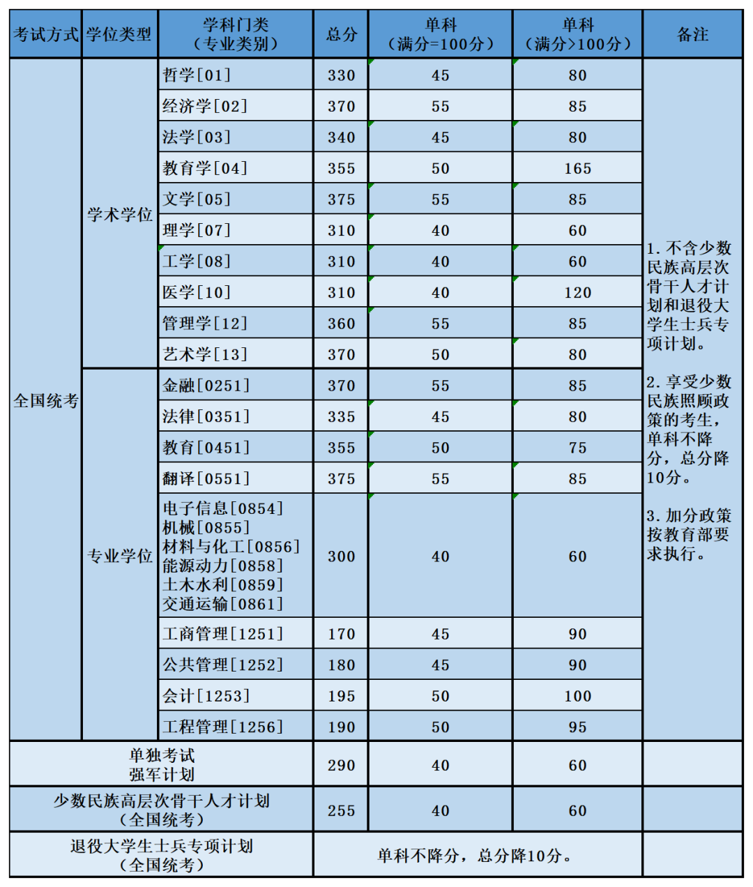 2024年沛县技校录取分数线(沛县高中录取分数线2017)