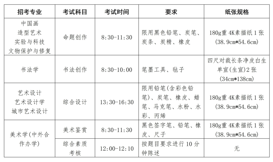 包含三河市高中录取分数线2024的词条