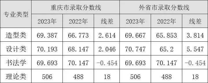 川美文化分录取分数线2024(川美文化课录取分数线2020)