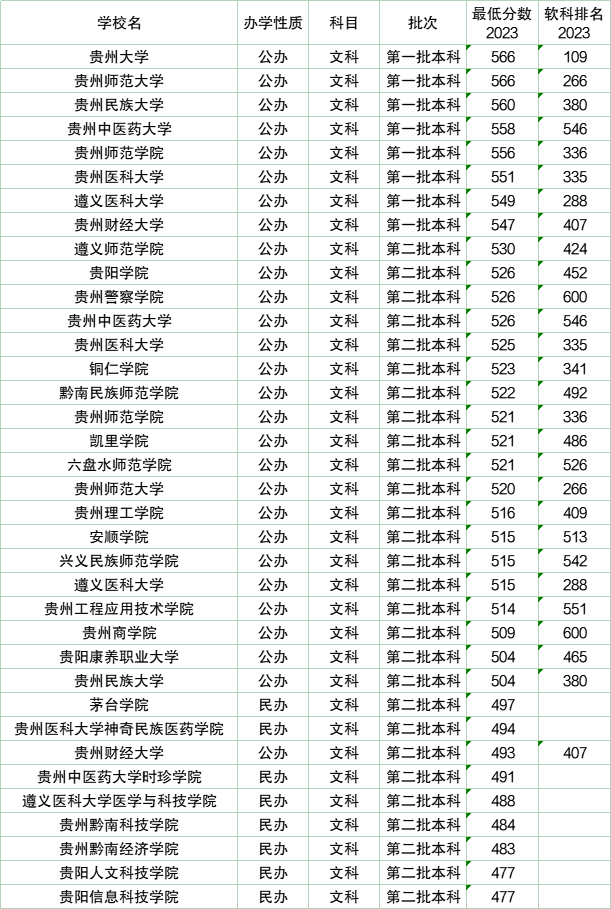 里水中学录取分数线2024(2024初中升高中录取分数线)