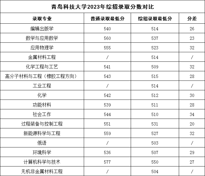 富顺县7中录取分数线2024(2019富顺七中学录取线)