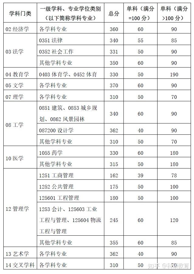 富顺县7中录取分数线2024(2019富顺七中学录取线)