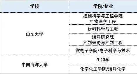 接受调剂的985捡漏院校(有哪些学校接受调剂)