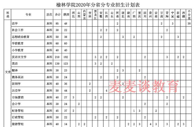 榆林高考分数线(榆林高考分数线2023年)