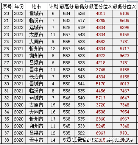 包含今年大专录取分数线2024天津的词条