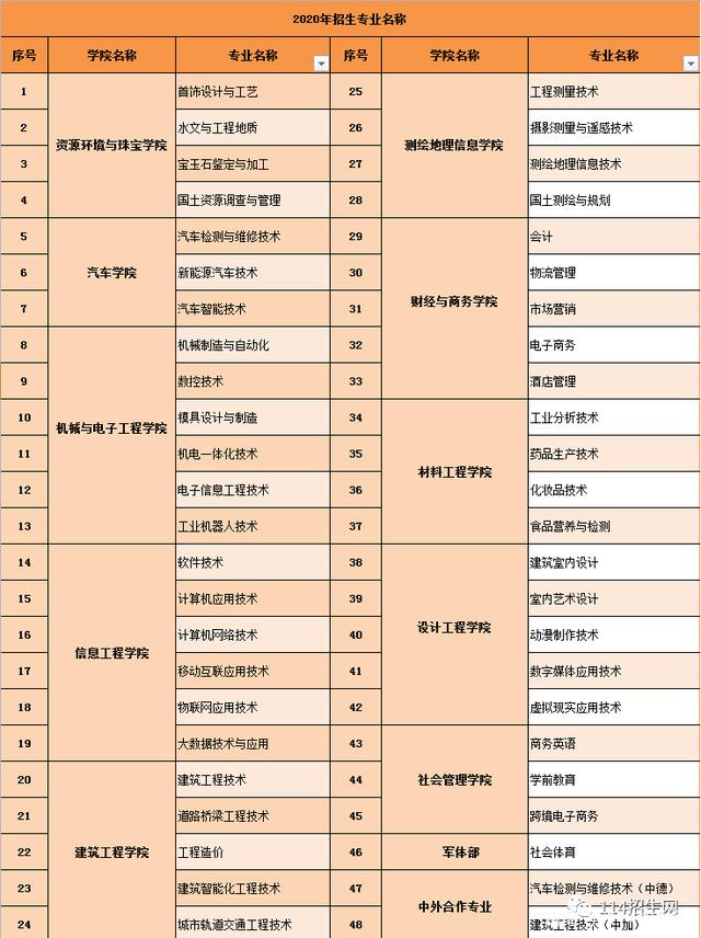 高职211院校有哪些院校(高职211排名)