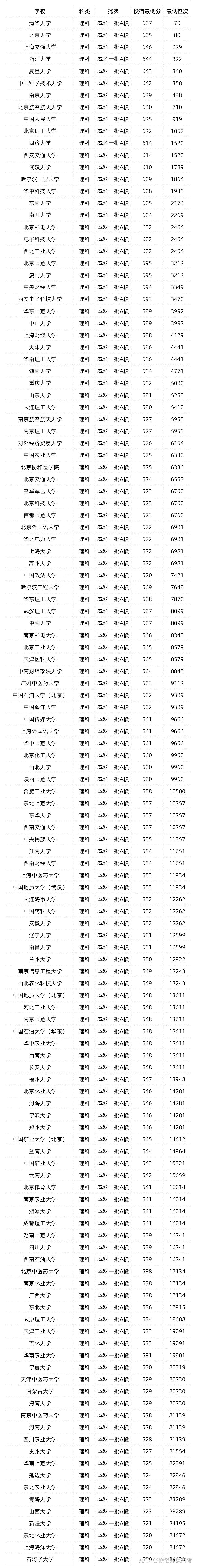 贵州高考985院校录取率(2024年贵州高考录取分数线)