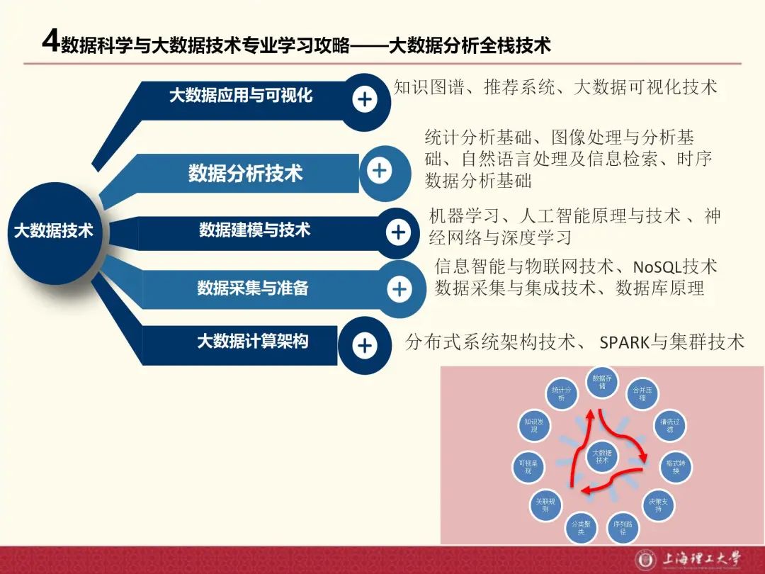 大数据专业毕业后做什么工作(大数据专业毕业生)