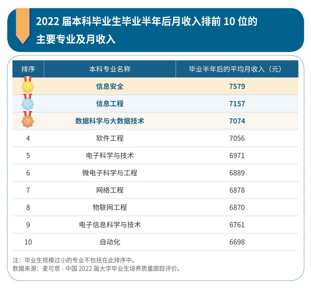 大数据专业毕业后做什么工作(大数据专业毕业生)