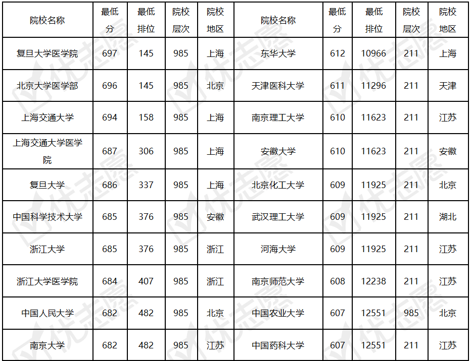 重庆硕士211院校(重庆考研211学校有哪些)