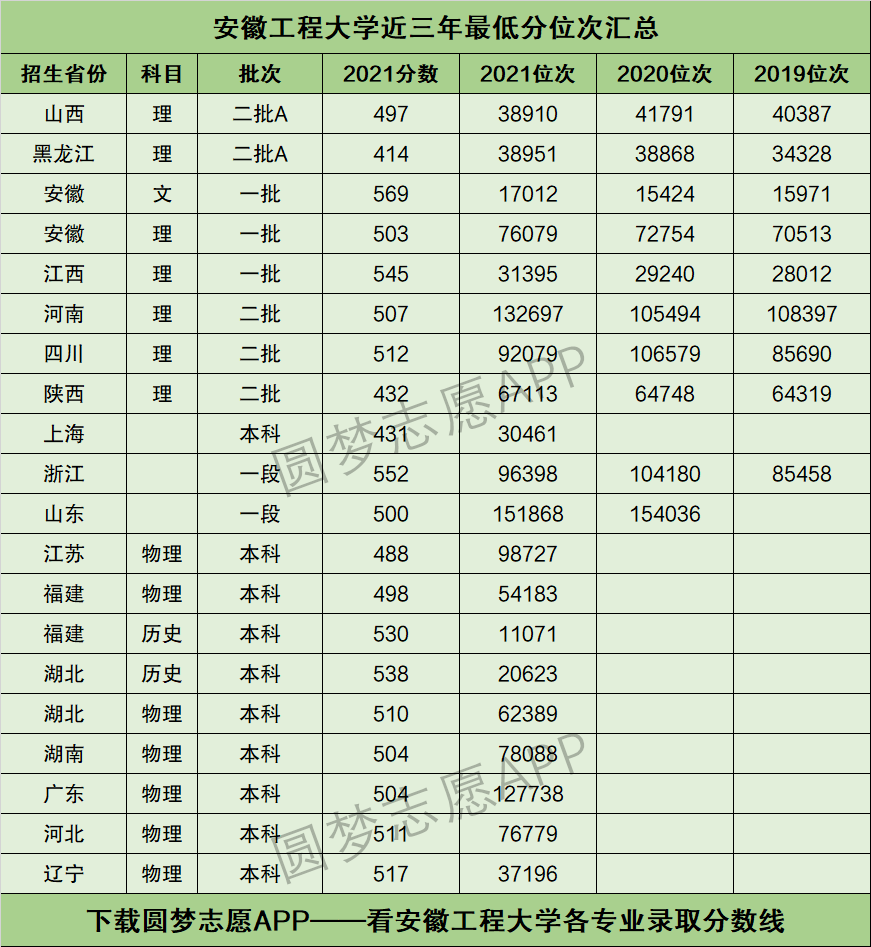 今年高考分数线啥时候下来(今年高考通知书什么时候下来)