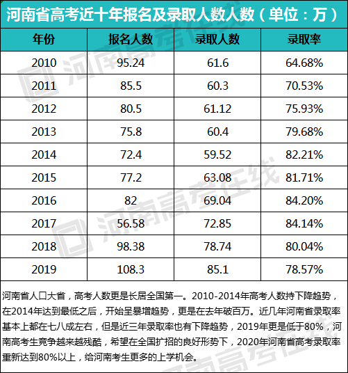 今年高考分数线啥时候下来(今年高考通知书什么时候下来)