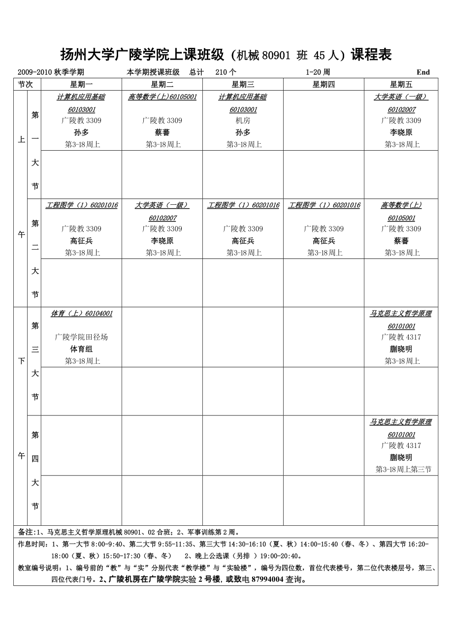 95后大学毕业课程(95后毕业生就业现状)