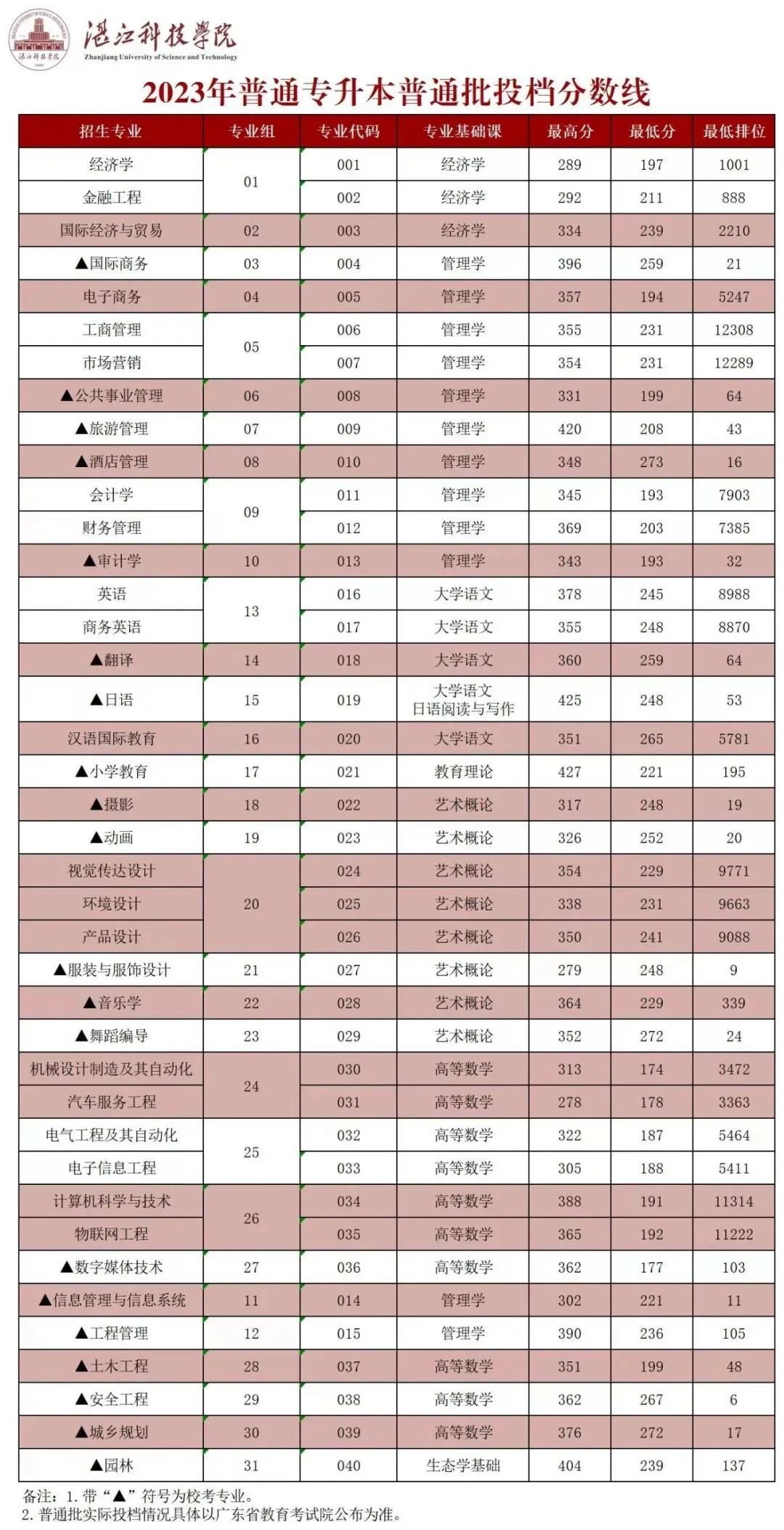 江门高中录取分数线2024年(江门高中录取分数线2024年级)