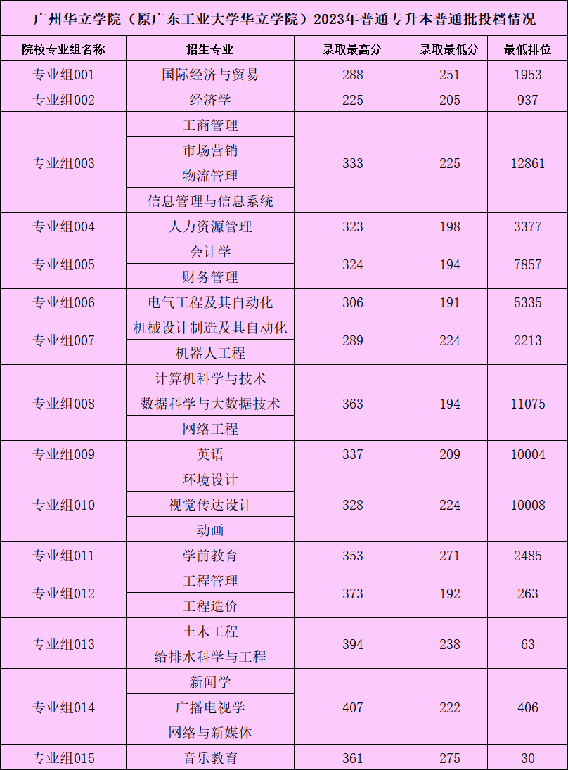 江门高中录取分数线2024年(江门高中录取分数线2024年级)