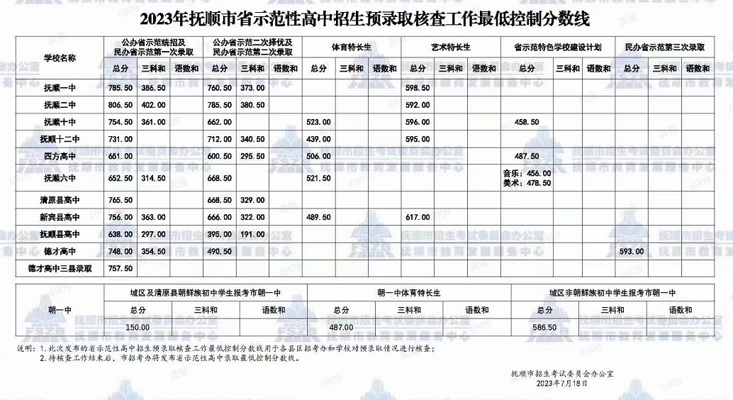 宜宾临港高中2024录取分数线(宜宾临港高中2024录取分数线表)