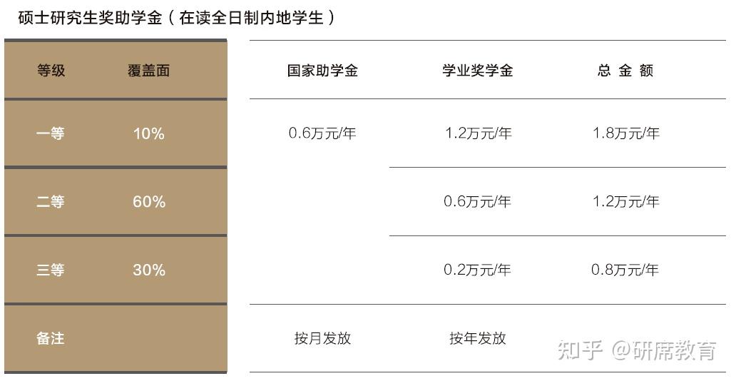 暨南大学录取分数线2024(暨南大学录取分数线2024甘肃招生)