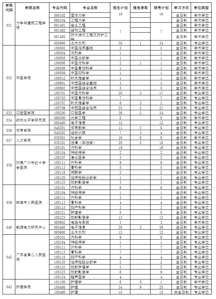 暨南大学录取分数线2024(暨南大学录取分数线2024甘肃招生)