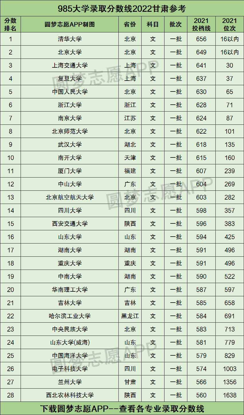 甘肃新增211院校(各高校在甘肃招生计划)