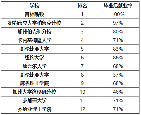 211院校留学优势大吗(211本硕连读大学有哪些)