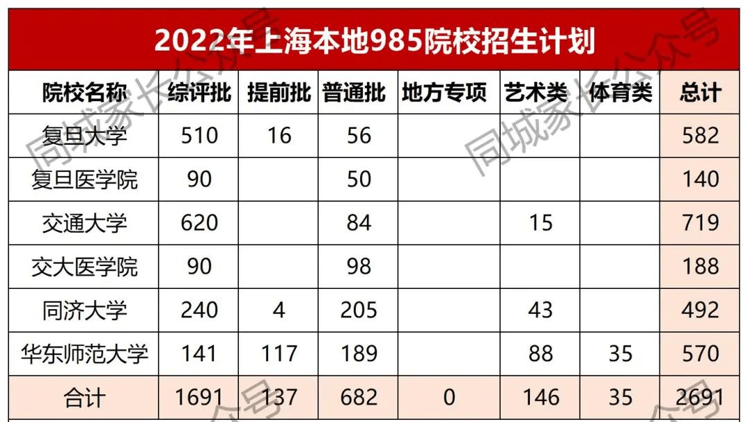 高中985院校(985高中名单排名)