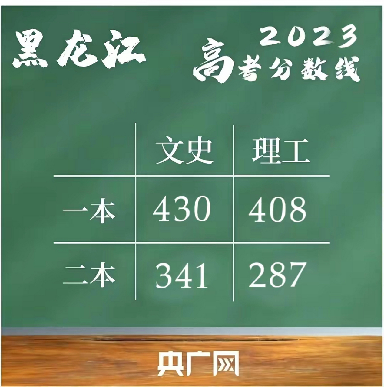 2023年河北高考分数线(2023年河北高考分数线一本)