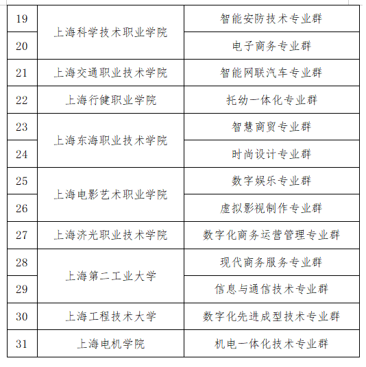 高职院校类型211(高职院校类型排名什么意思)