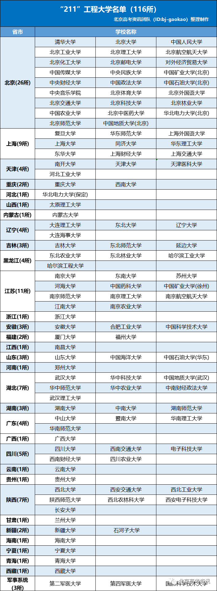 高职院校类型211(高职院校类型排名什么意思)